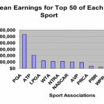 Shocking Investigation – What Aspects of the Income of a Professional Athlete?